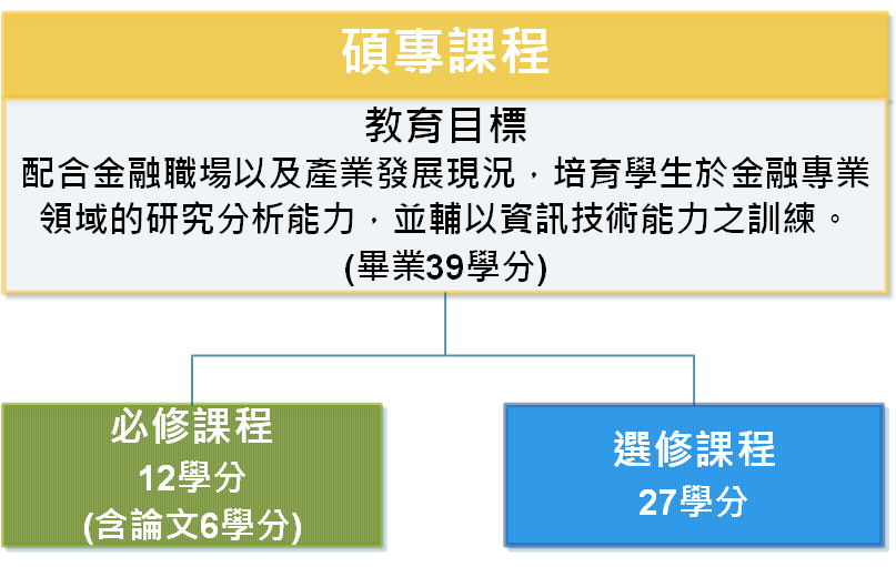 课程架构-硕专