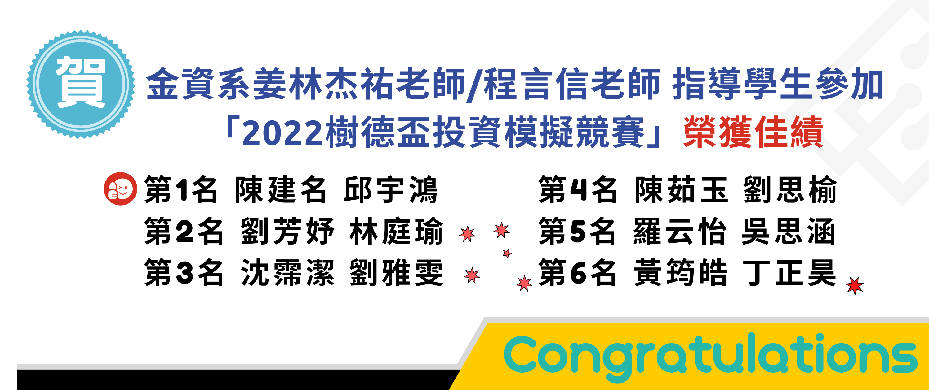 2022樹德盃投資模擬競賽