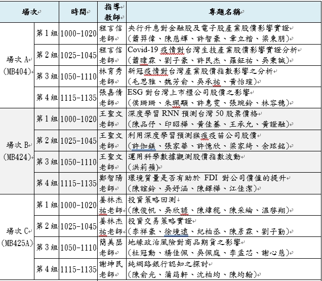 111-2專題議程