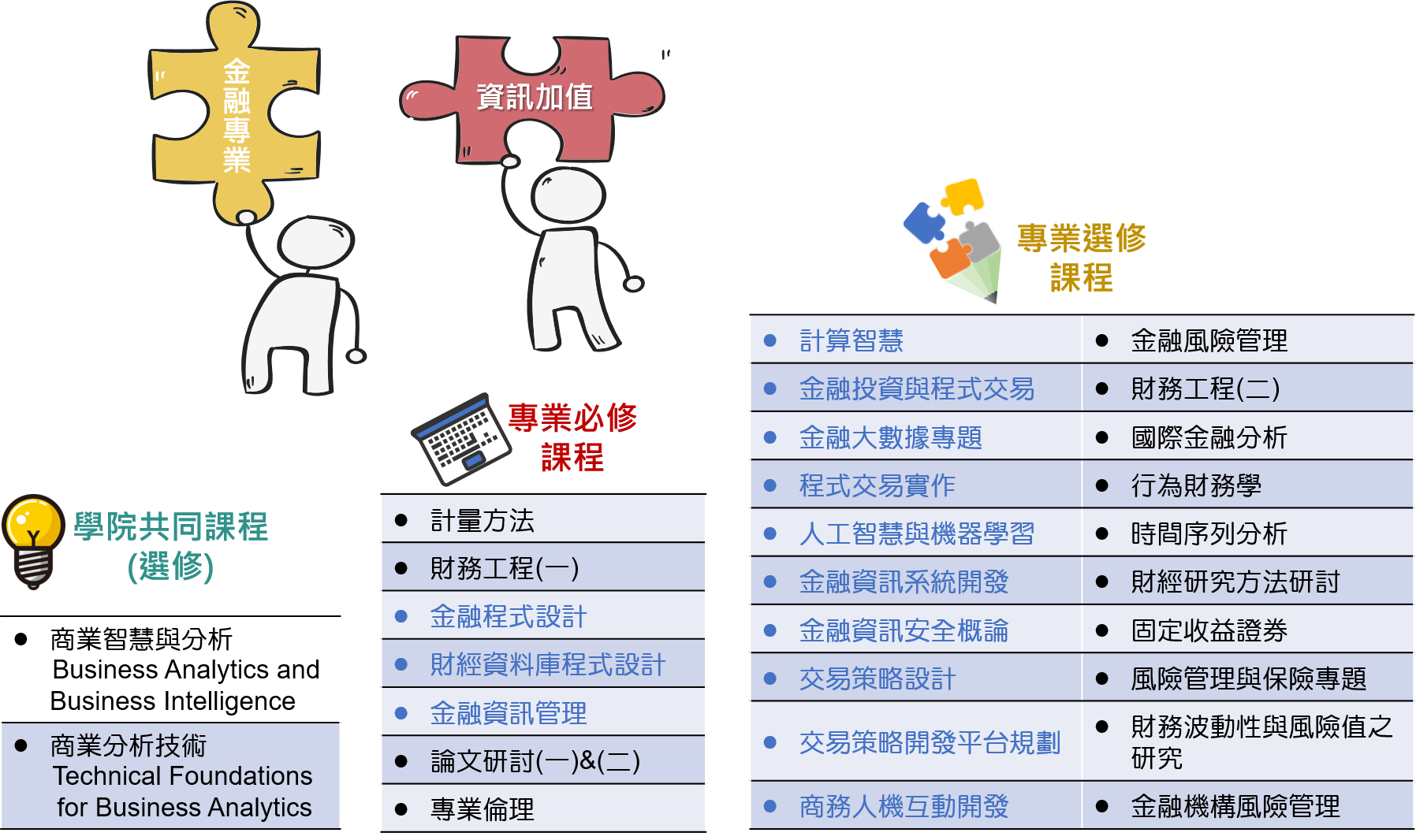日碩課程地圖1 日碩課程地圖1