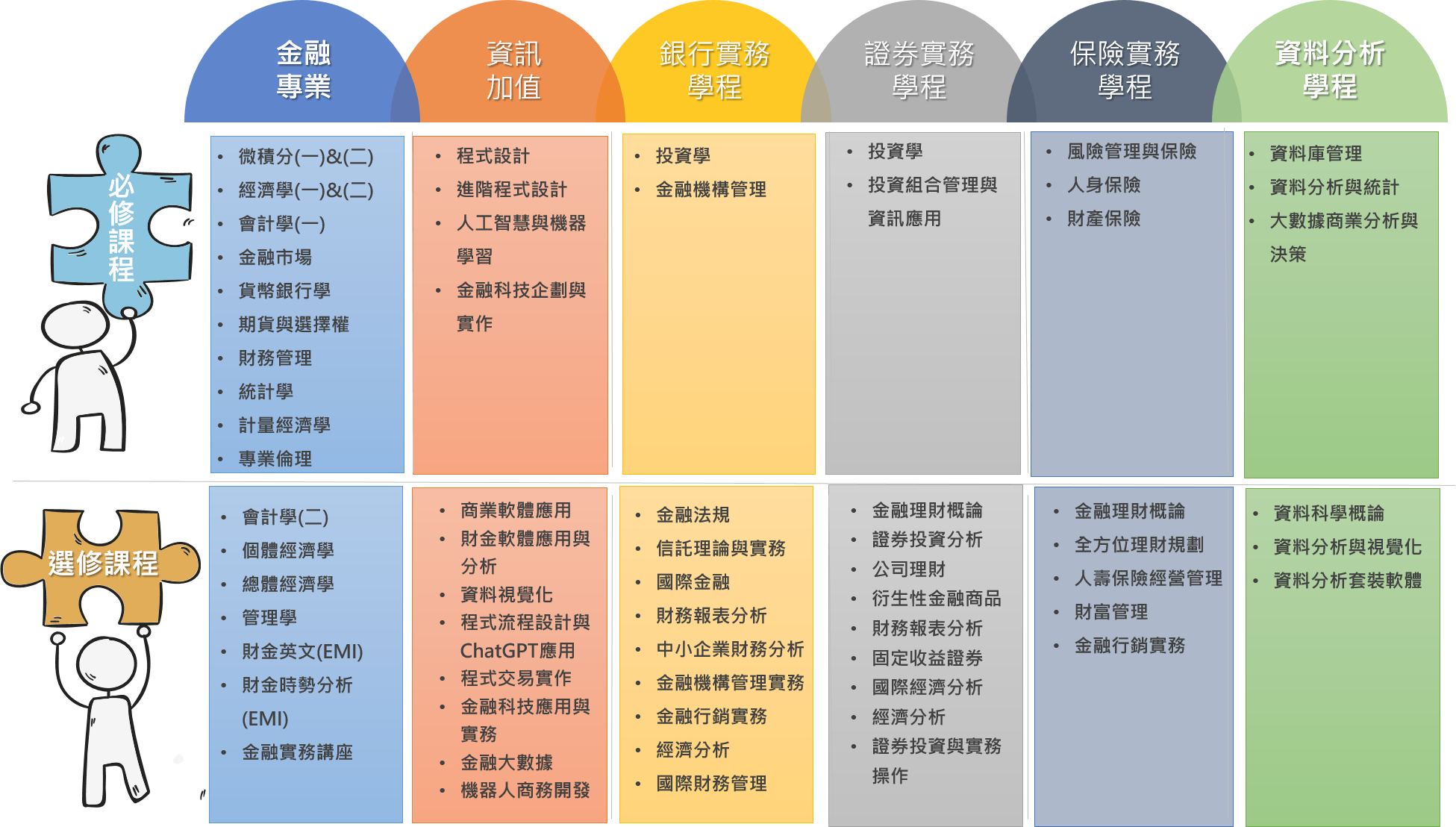 日四技課程地圖