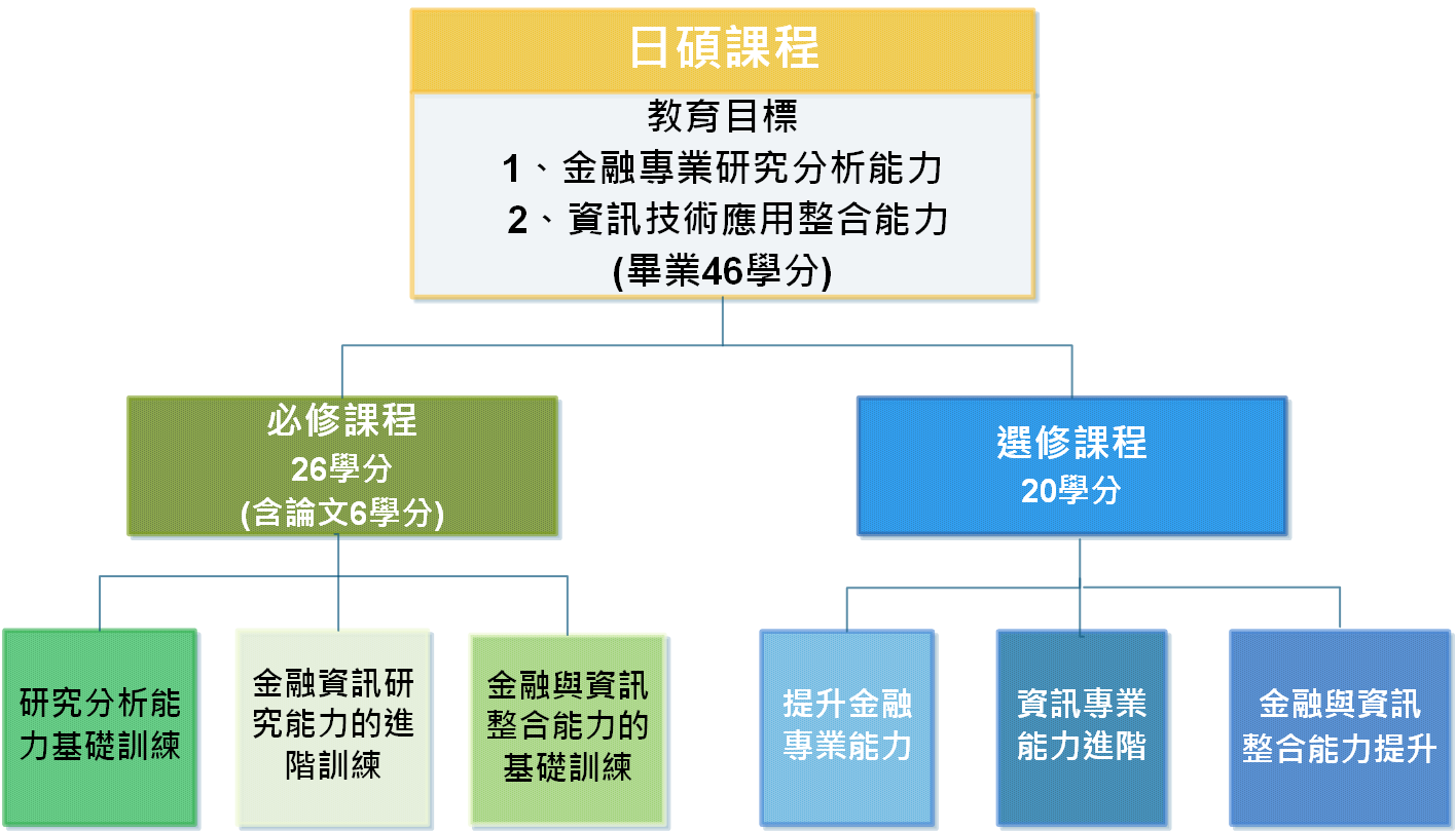 課程架構-日碩 課程架構-日碩