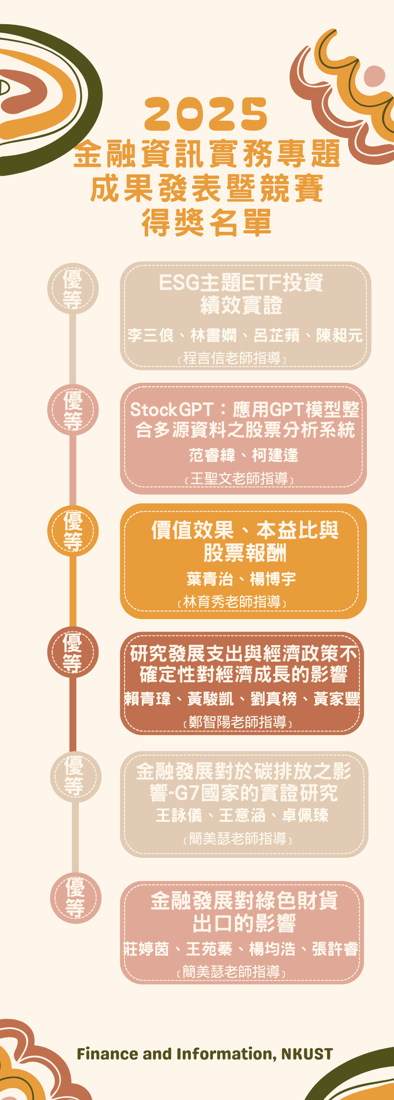 2025專題得獎2